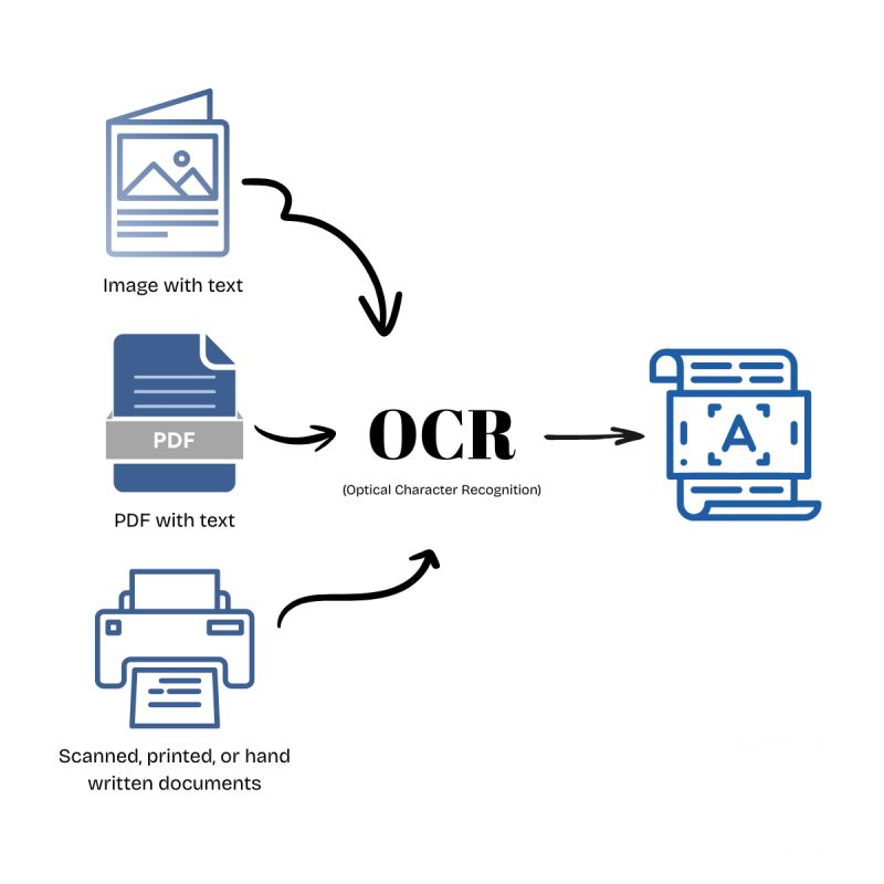 icon related to Social Media Management